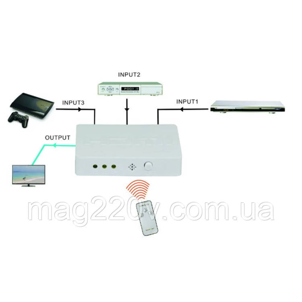 HDMI switch (сумматор) 3x1 підтримка 3 D з пультом